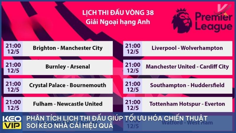 Lịch thi đấu 1 Phân tích lịch thi đấu giúp tối ưu hóa chiến thuật soi kèo nhà cái hiệu quả
