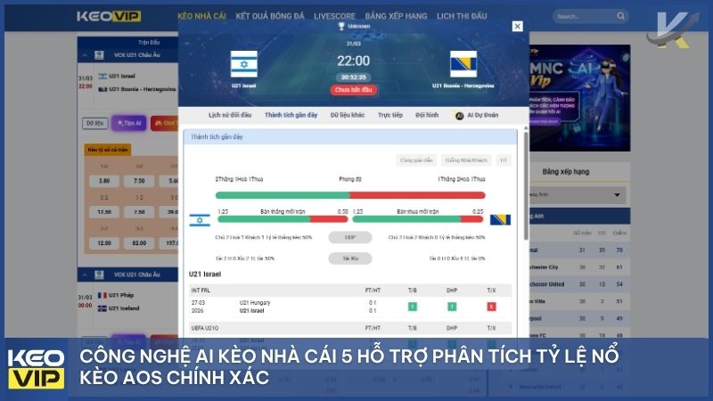 Kèo AOS Là Gì? Bí Quyết Săn Tỷ Số "Khủng" Cùng Kèo Nhà Cái 5 3 Áp dụng ngay chiến thuật soi kèo AOS để nhận thưởng cực lớn từ nhà cái