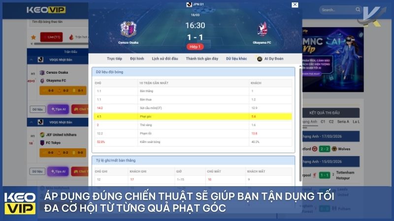 Kèo phạt góc là gì? Hướng dẫn soi kèo corners & chiến thuật hiệu quả 2026 4 Phân tích lối chơi tấn công biên và sơ đồ chiến thuật là "chìa khóa" để soi tỷ lệ bóng đá phạt góc chuẩn xác nhất năm 2026