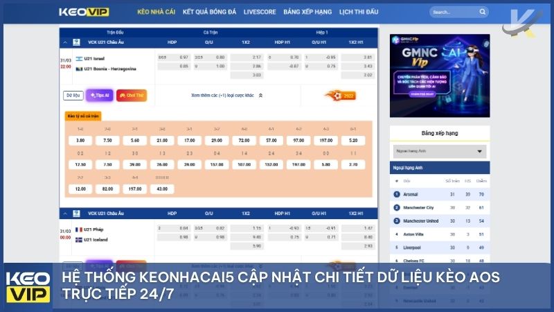 Kèo AOS Là Gì? Bí Quyết Săn Tỷ Số "Khủng" Cùng Kèo Nhà Cái 5 1 Khám phá định nghĩa và cách vận hành cửa cược AOS tại keonhacai5.