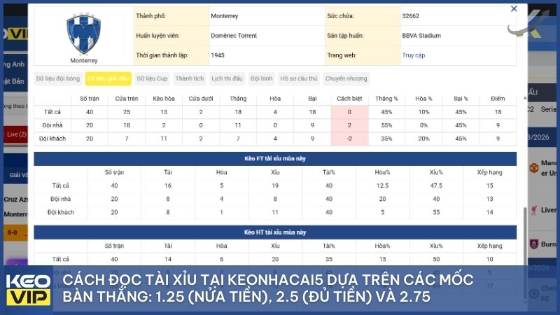 Kèo Tài Xỉu Là Gì? Cẩm Nang Chinh Phục Tỷ Lệ Cá Cược Tại Kèo Nhà Cái 5 2 Cách đọc tài xỉu tại Keonhacai5 dựa trên các mốc bàn thắng: 1.25 (nửa tiền), 2.5 (đủ tiền) và 2.75