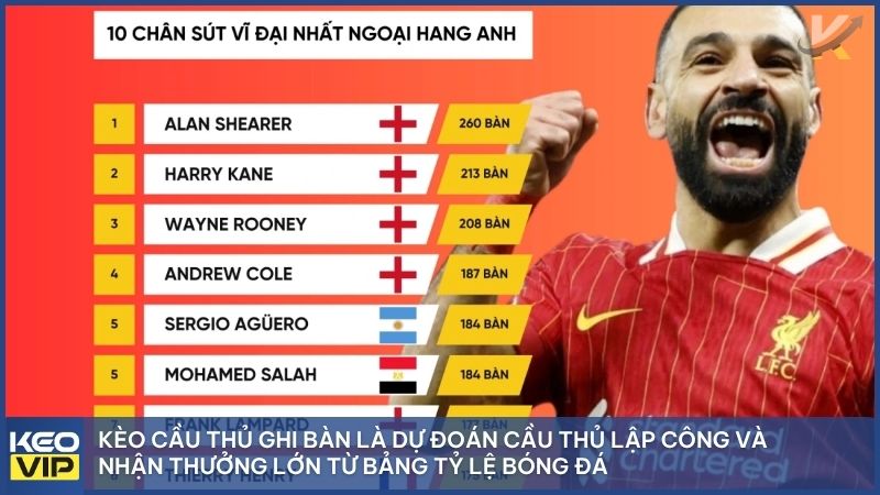 Kèo Cầu Thủ Ghi Bàn: Cách Đọc và Bí Quyết Soi Kèo Thắng Lớn 1 Kèo cầu thủ ghi bàn là hình thức đặt cược vào chân sút tỏa sáng để nhận lợi nhuận hấp dẫn