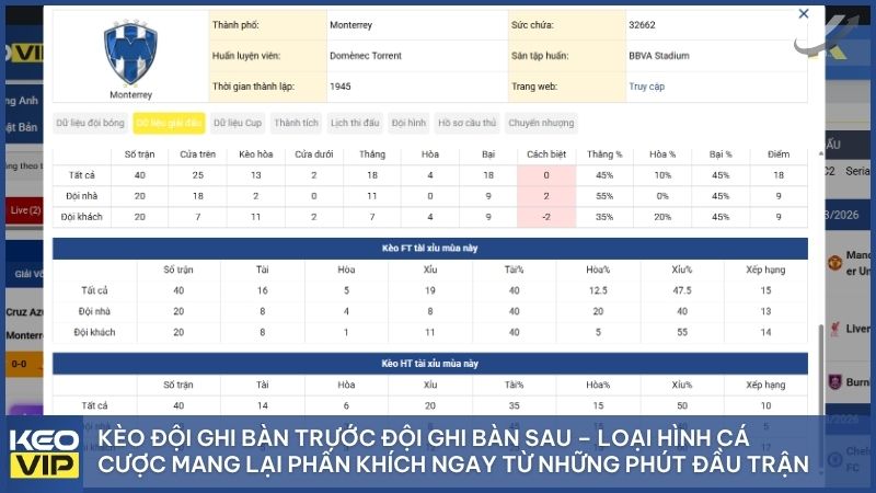 Giải mã chi tiết cơ chế hoạt động của kèo ghi bàn trước/sau trong cá độ bóng đá hiện đại