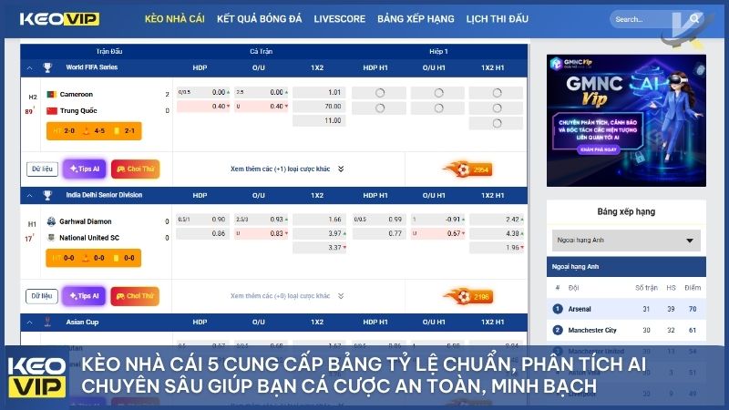 Kèo Cầu Thủ Ghi Bàn: Cách Đọc và Bí Quyết Soi Kèo Thắng Lớn 3 Kèo Nhà Cái 5 ứng dụng công nghệ AI cung cấp dữ liệu bảng kèo chuẩn xác, hỗ trợ người chơi cá cược an toàn nhất