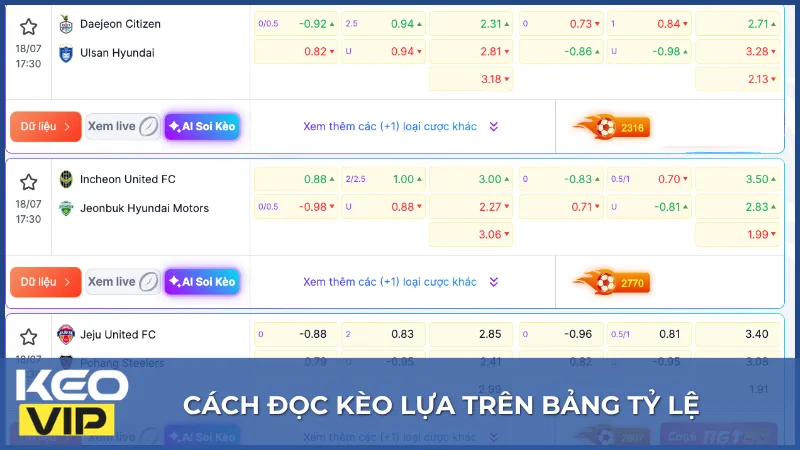 Kèo Lựa Là Gì? 5 Cách Giúp Bạn Vào Kèo Thành Công 2 cach doc keo lua tren bang ty le - Kèo Lựa Là Gì? 5 Cách Giúp Bạn Vào Kèo Thành Công